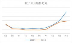 沙特港口增加了东非、印度和伊拉克的连接
