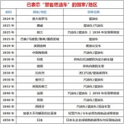 海运新闻 CMA CGM或将2022年创纪