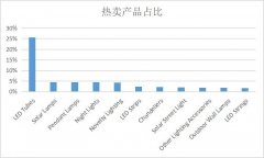印第安纳州港口在2022年货物增长6%后投资扩建