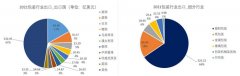 货代注意：欧盟ICS2规则正式生效，不遵守可能被