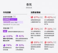 亚太航空公司1月份货运量下降