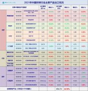 扩大业务!长荣在新加披购买12500个集装箱
